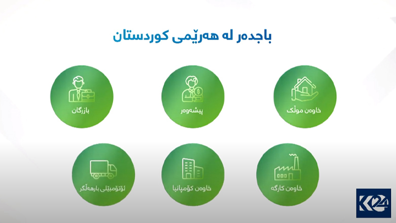 سیستەمی باج لە کوردستان